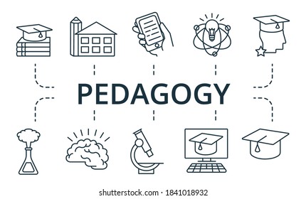 A Perspective on Education Medium and Pedagogy
