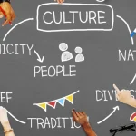 The Influence of Culture on English Speaking